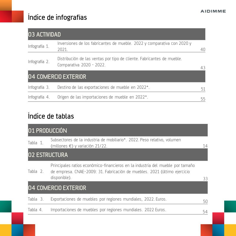 La industria del mueble en España. Edición 2023